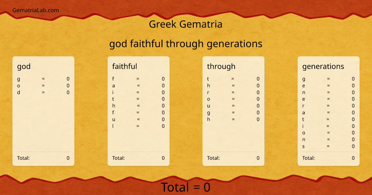 god faithful through generations in greek Gematria